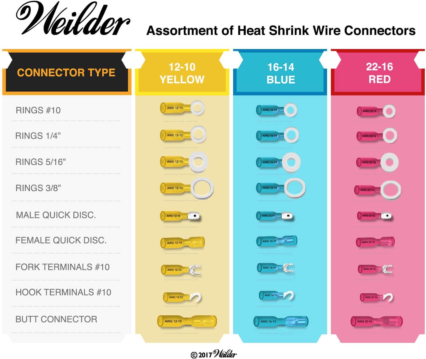Weilder Heat Shrink Wire Connectors Kit